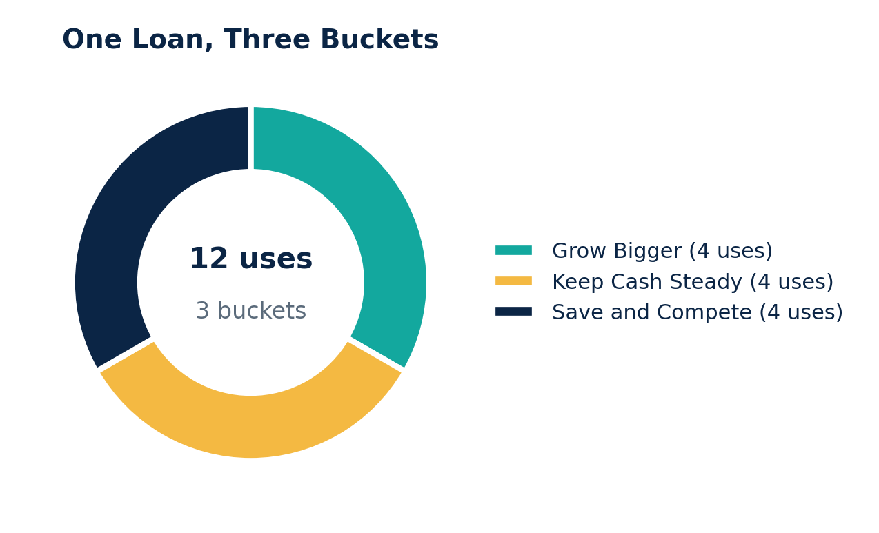 buckets.png